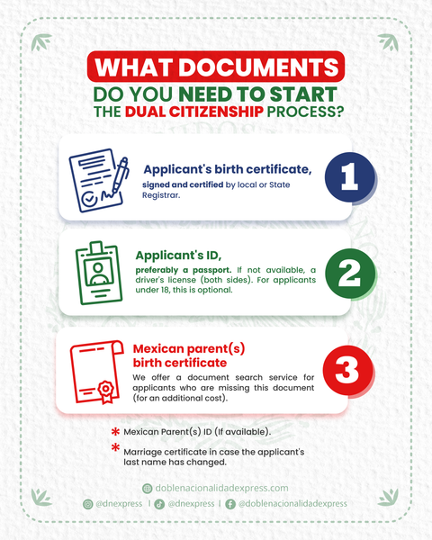 Checklist of 3 documents needed to start Mexican dual citizenship process with DNExpress